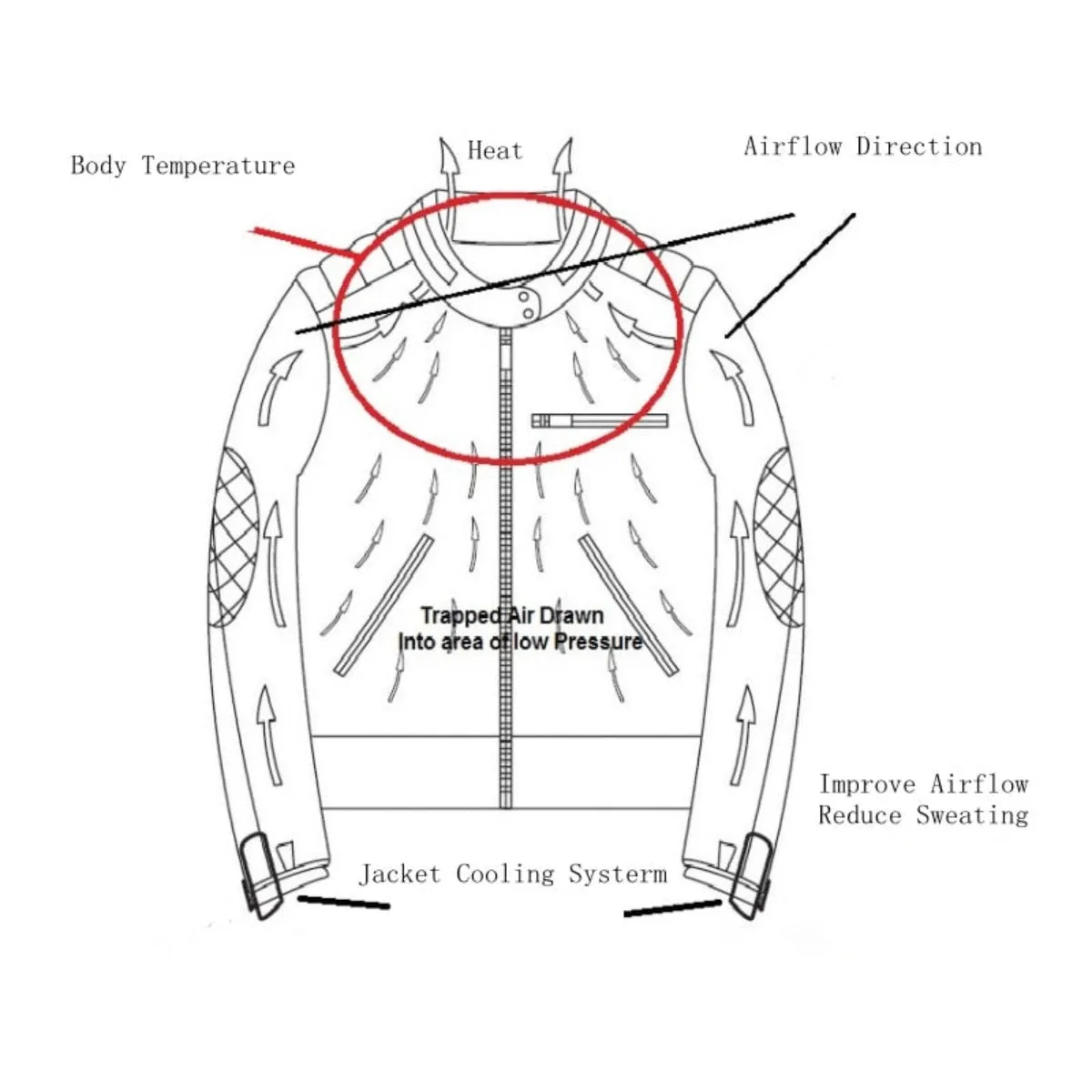 Clip-On Cooling System Jacket Sleeve Vent - Yellow